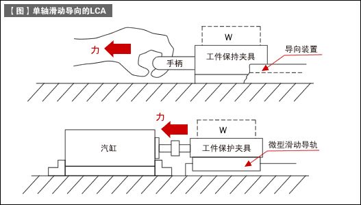 各種驅動(dòng)器的說(shuō)明